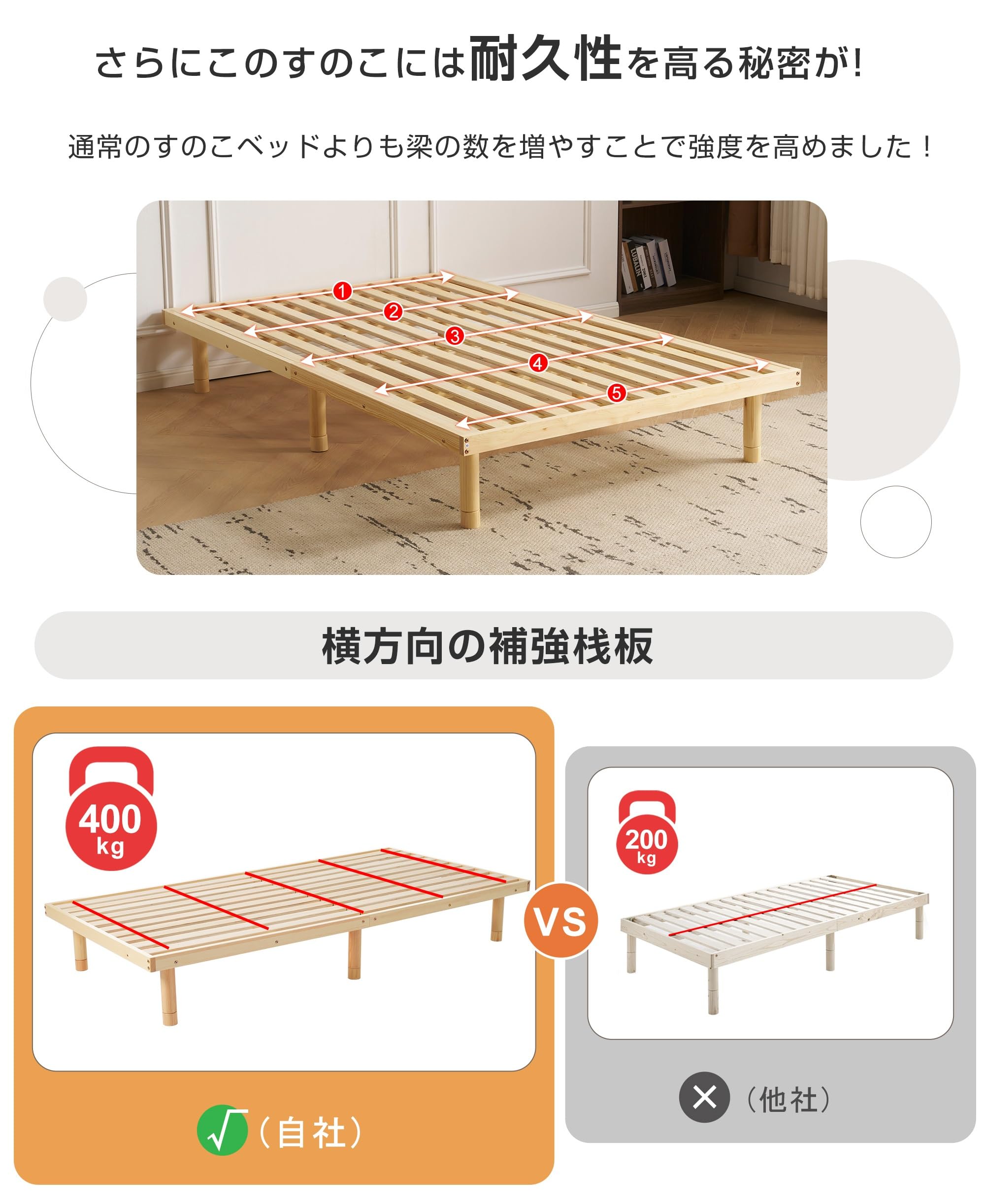 Amazon｜OSLEEP シングルベッド 木製 耐荷重約400kg ベットフレーム